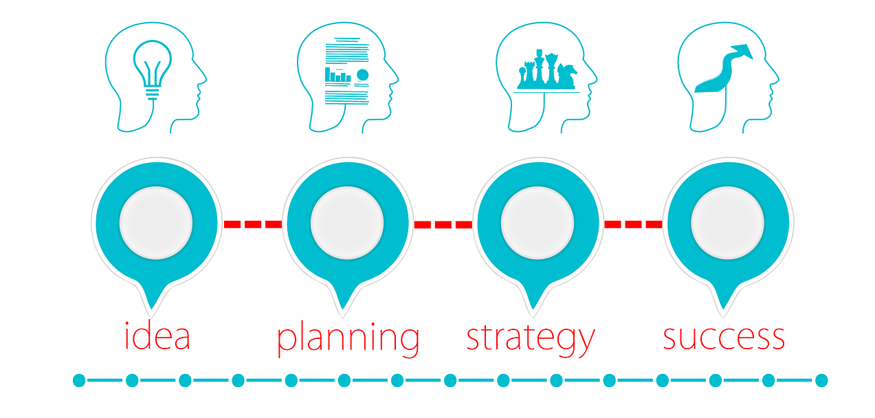 Difference between a Manager and a Leader